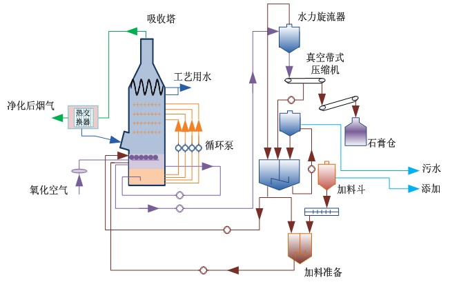 火电厂湿法烟气脱硫取消旁路烟道可行性分析与探讨