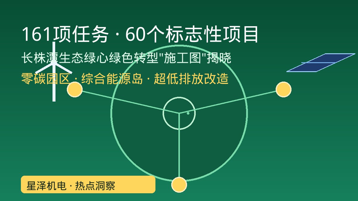 161项任务、60个标志性项目——长株潭生态绿心绿色转型