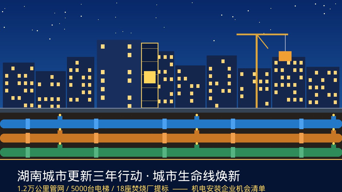 1.2万公里管网、5000台电梯、18座焚烧厂——湖南城市更新三年行动方案出炉：城市