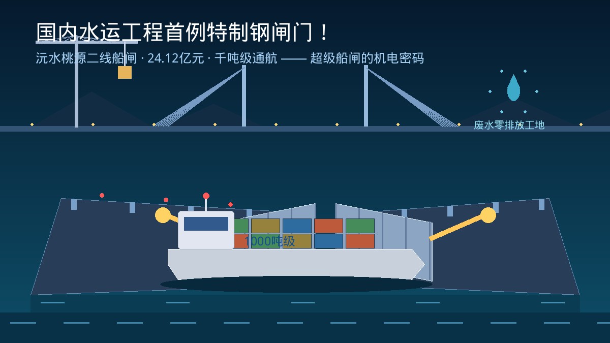 国内水运工程首例特制钢闸门！沅水桃源二线船闸24.12亿元工程冲刺2028：从人字门首节门叶高精度吊装，到砂石废水零排放绿色工地，再到500吨跃升1000吨通航能力，一座超级船闸背后的机电密码与湘黔水运新棋局